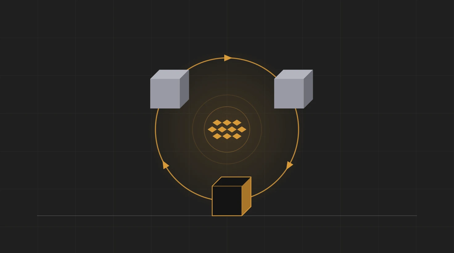 Three cubes on a ring joined by amber arrows that run in one direction, the lowest of them amber-outlined, with a dense block of amber shards compounding at the centre inside faint rings.